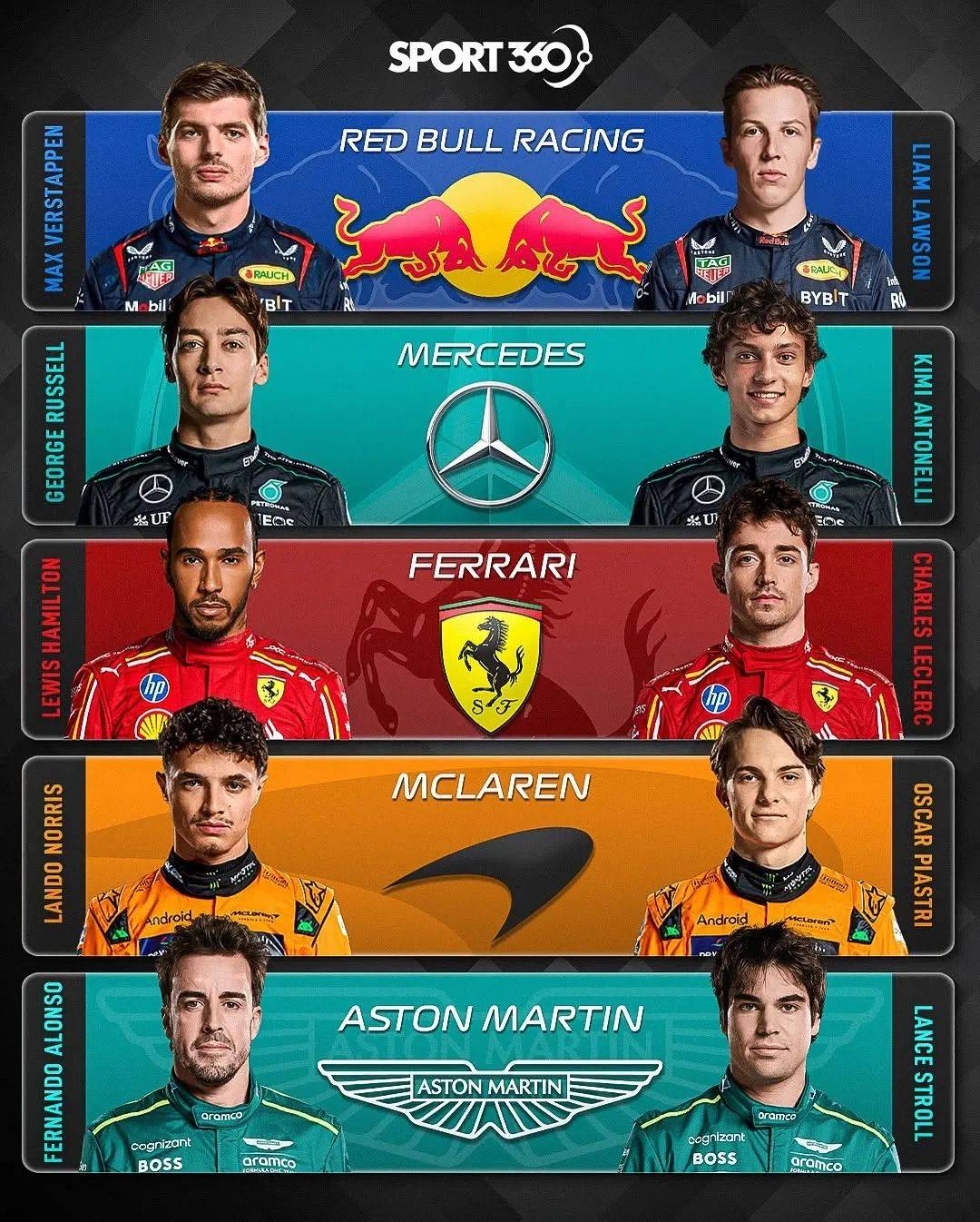 迈凯伦绝杀索伯车队，汉密尔顿带队取胜的简单介绍