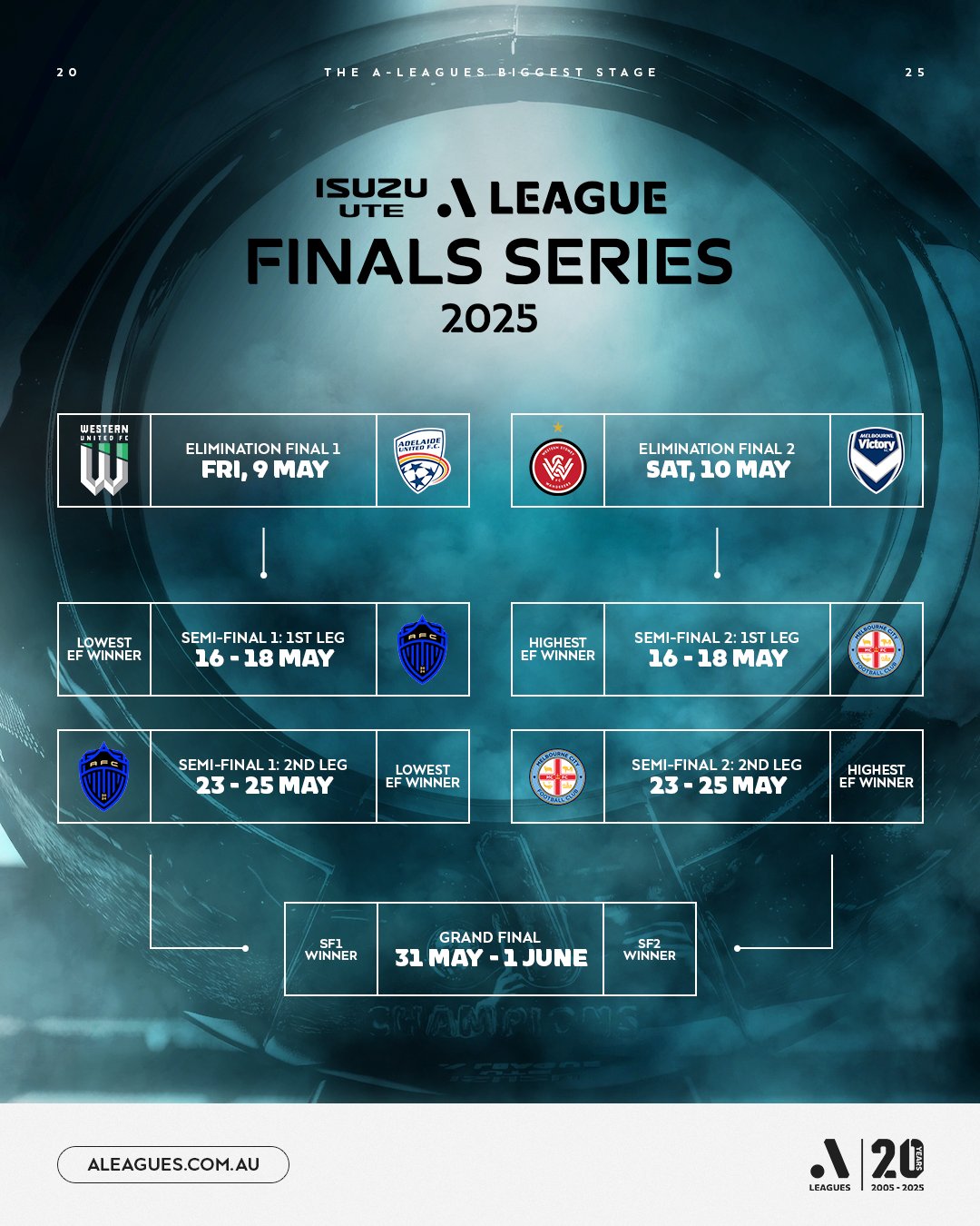 关于澳大利亚联赛球队赛季前景不容乐观的信息 关于澳大利亚联赛球队赛季前景不容乐观的信息